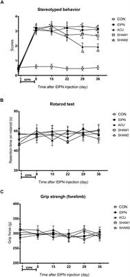 Effects of Acupuncture on Behavioral Stereotypies and Brain Dopamine System in Mice as a Model of Tourette Syndrome